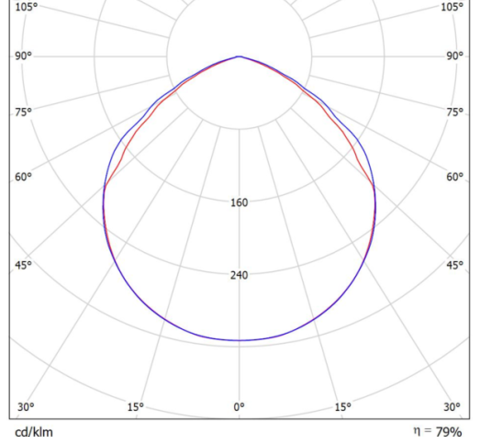 LGT-Prom-VegaLong-60 полярная диаграмма